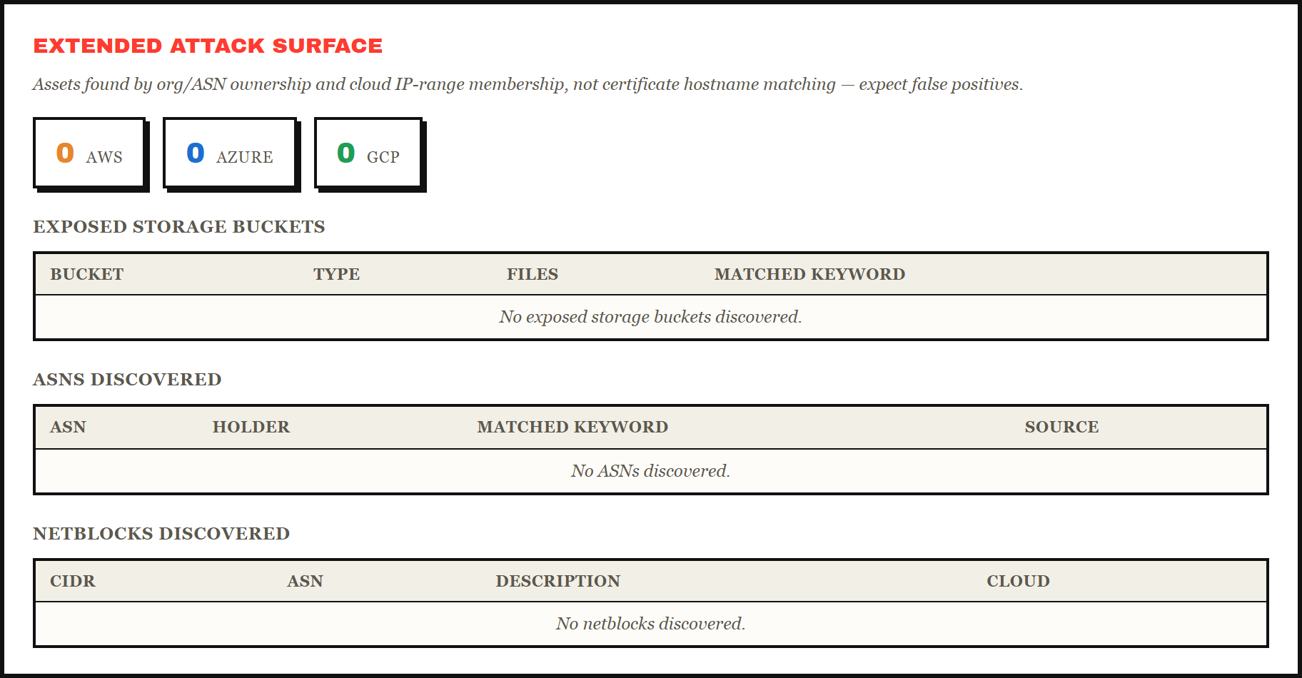Cloud provider badges and ASN/netblock/exposed bucket tables