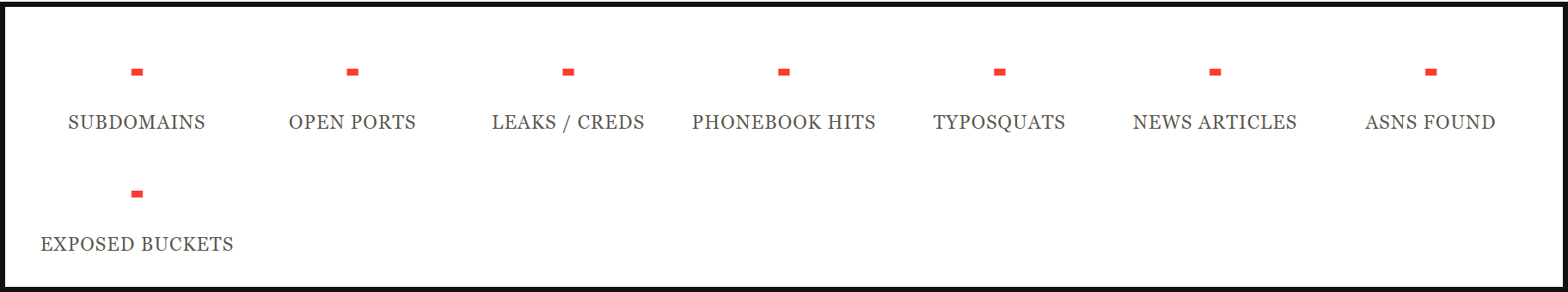 Live stat tiles: subdomains, open ports, leaks, phonebook hits, typosquats, news, ASNs, buckets