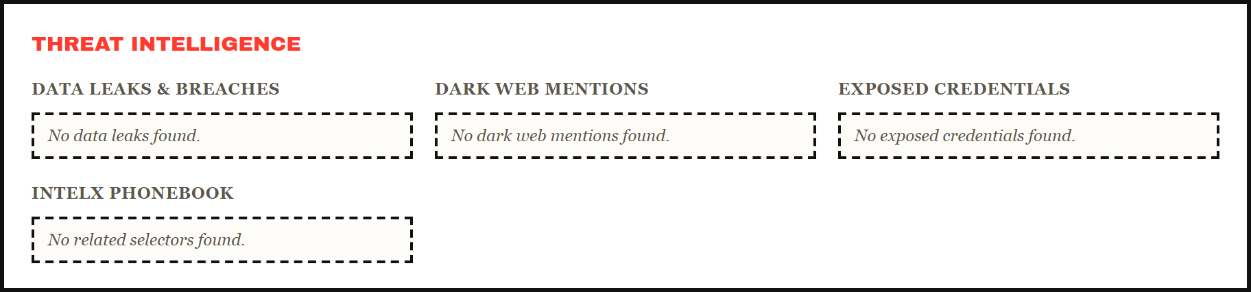 Threat intelligence panel: data leaks, dark web mentions, exposed credentials, IntelX phonebook