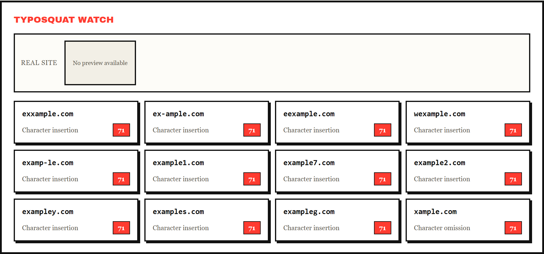 Grid of typosquat candidate domains with type and risk score badges