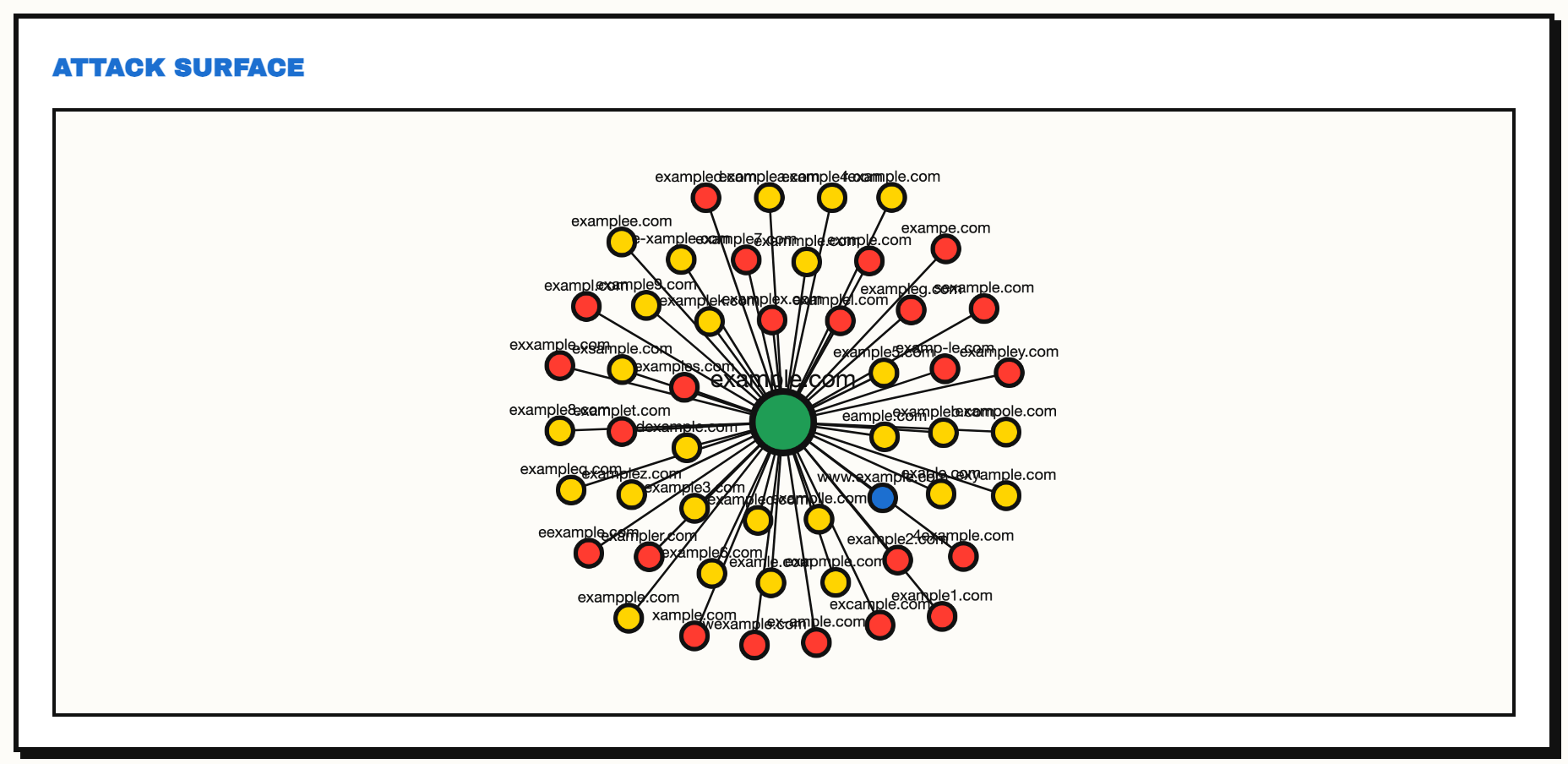 FARSIGHT web UI: attack surface graph