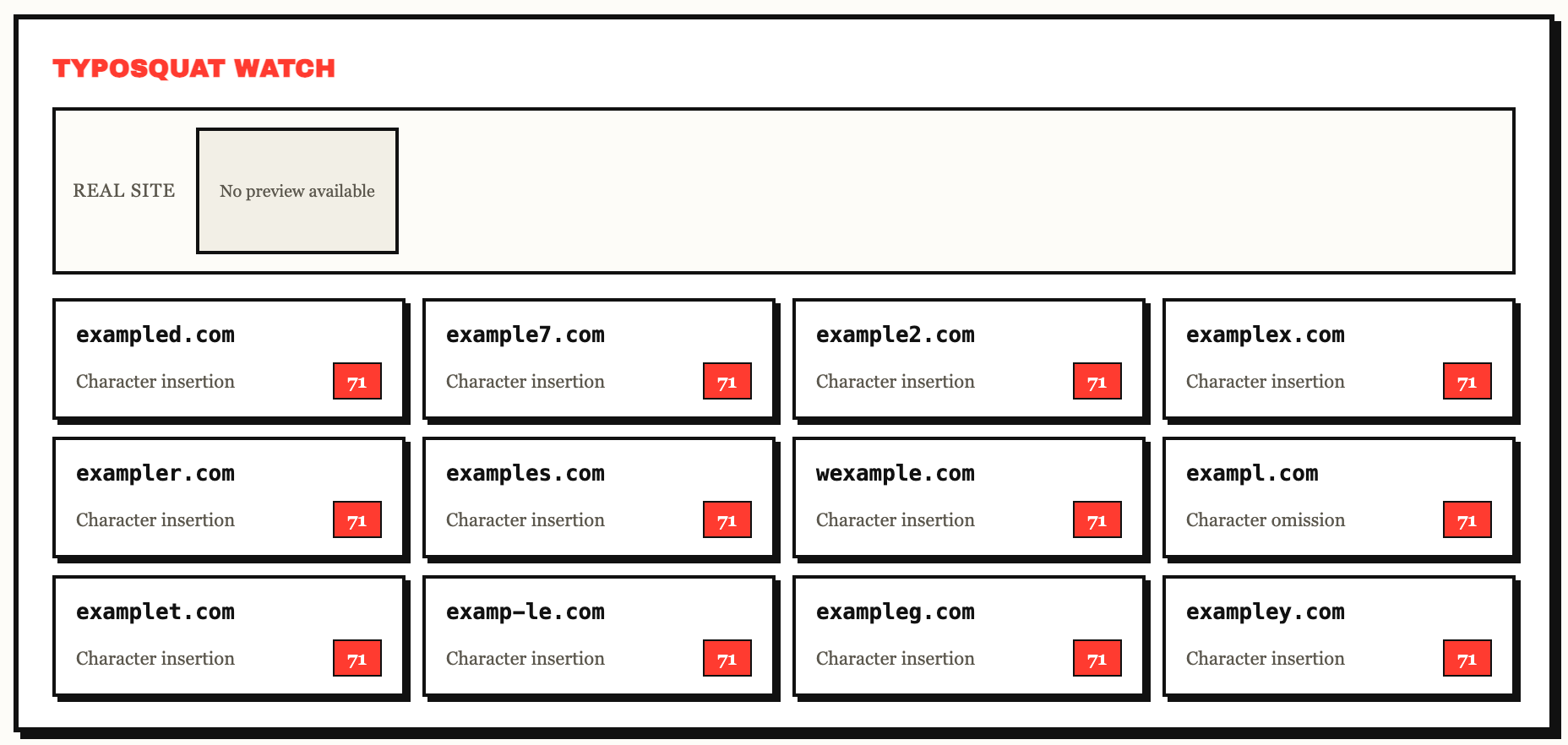 FARSIGHT web UI: typosquat watch grid